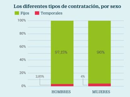 ¿Por qué el seguro no necesita rescates como la banca?