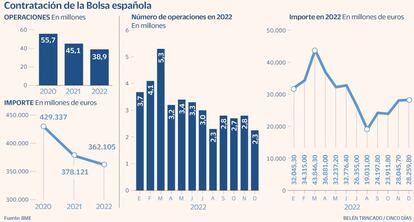 Bolsa española