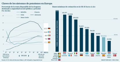 Sistemas de pensiones en Europa