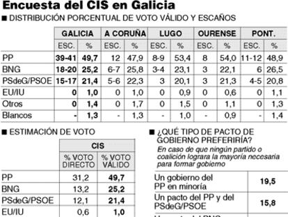 GRÁFICO