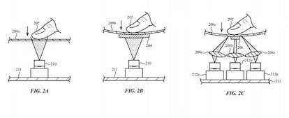 Tecnología láser para los teclados de pantallas táctiles.