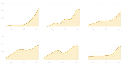 evolución hospitales ccaa