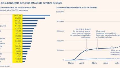 1.005.295 contagiados