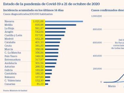 1.005.295 contagiados
