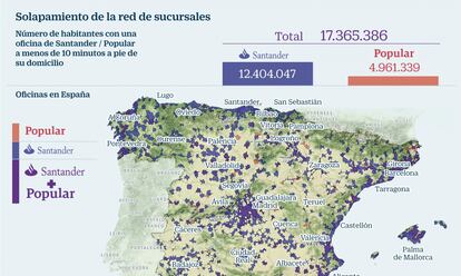 Oficinas Santander y Popular