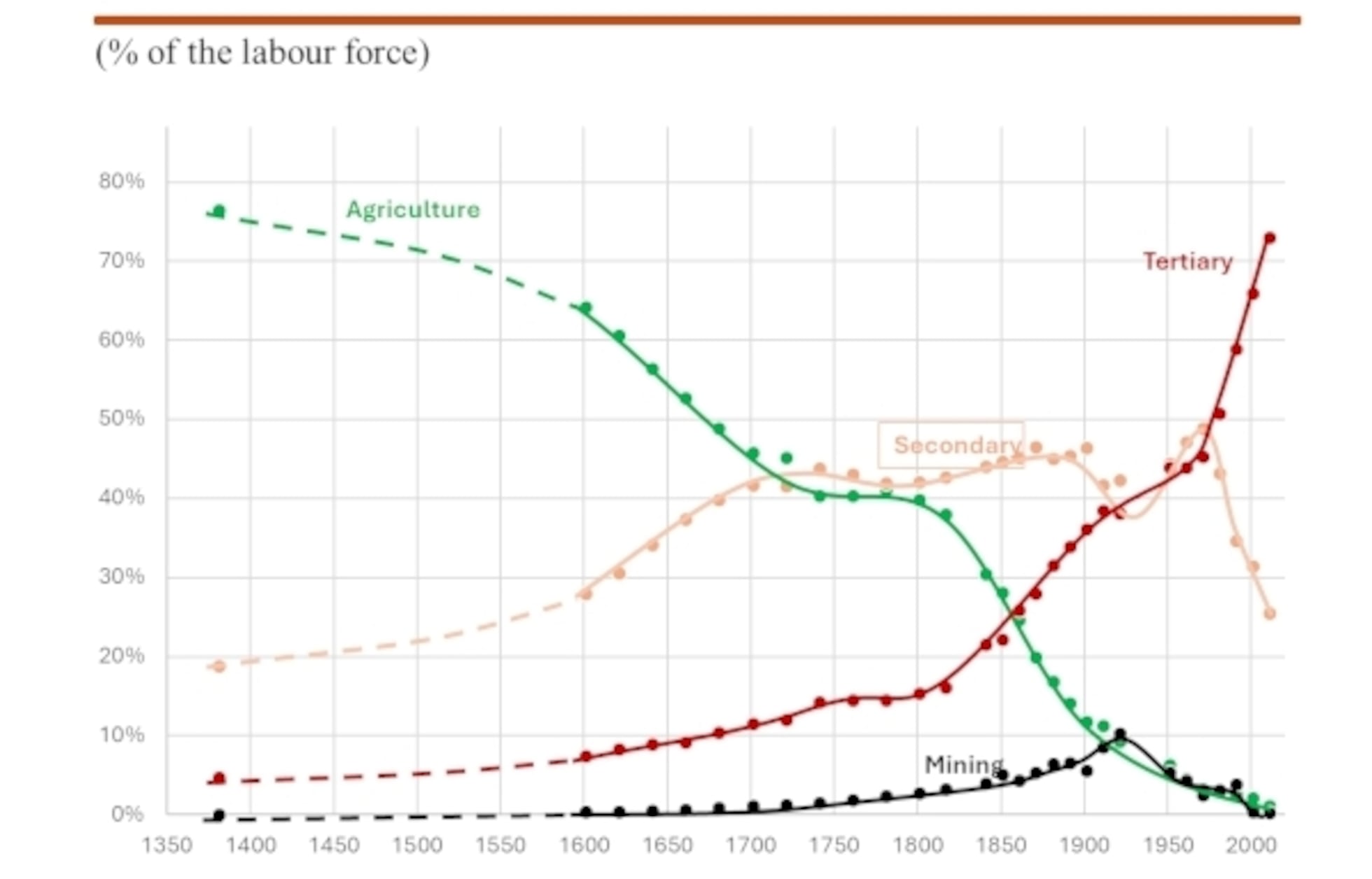 El Neolítico antiguo en el nordeste de Cataluña. Contribución a la  problemática de la evolución de las primeras comunidades, image size:1960x1256