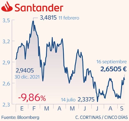 Santander