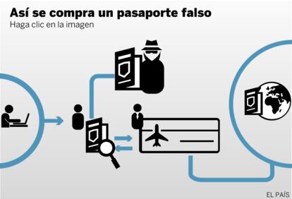 VEA EL GRÁFICO INTERACTIVO