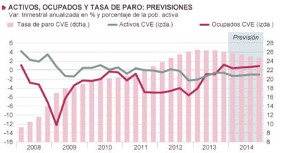 Fuentes: INE y Funcas (previsiones IPC). Gráficos elaborados por A. Laborda.