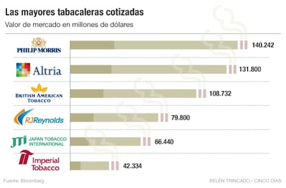 Mayores tabacaleras