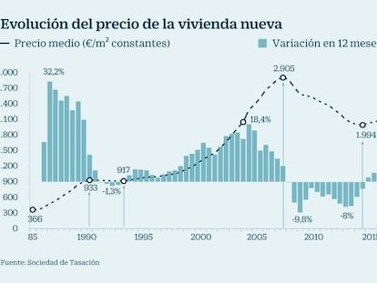 La falta de personal comienza a parar obras y amenaza el precio de la vivienda