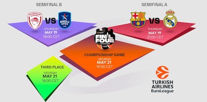 euroliga