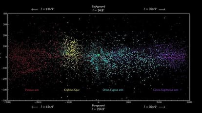 A faixa de pontos amarelos, que fica entre o braço de Orion (azul claro) e o de Perseu (Vermelho), é o esporão de Cefeu.