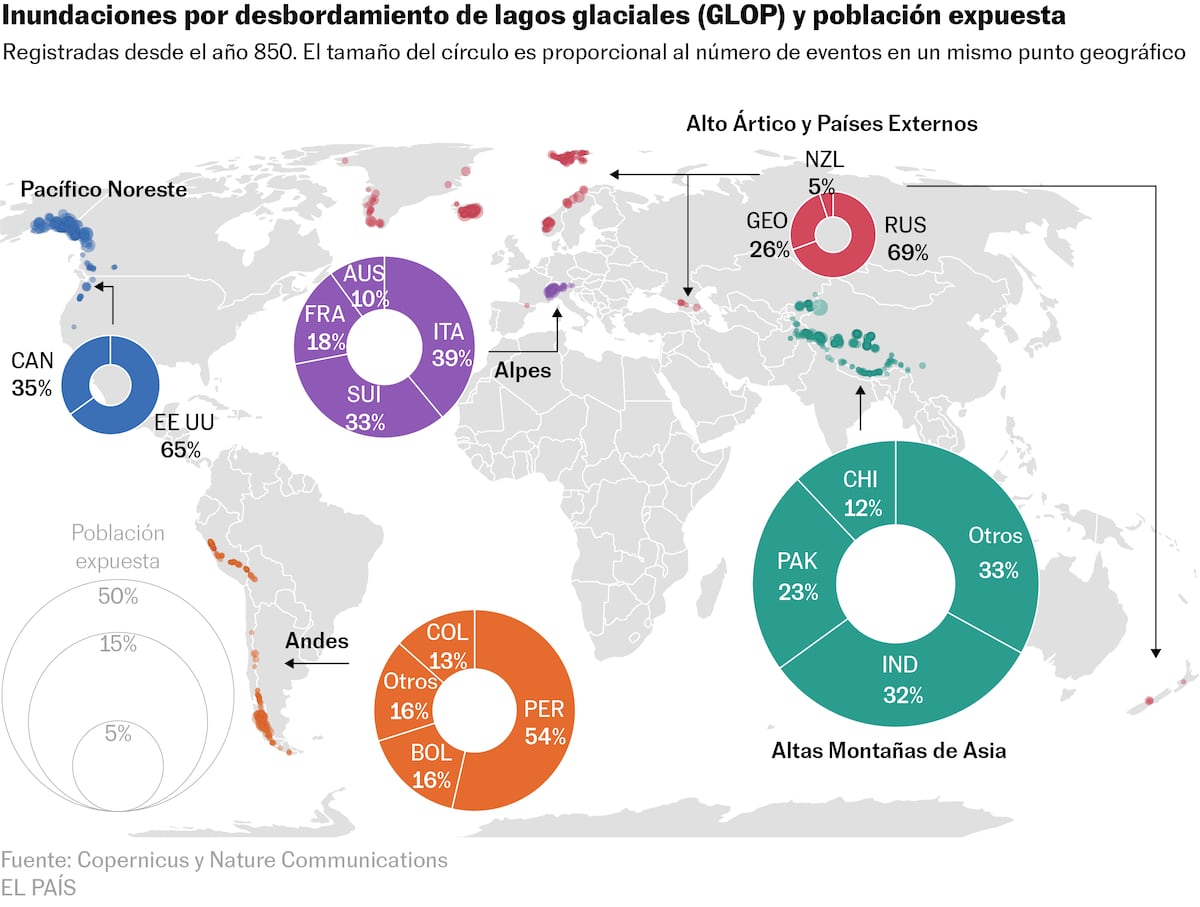 La tragedia de Nepal alerta sobre una amenaza creciente: 15 millones de personas viven bajo la amenaza de los lagos glaciares