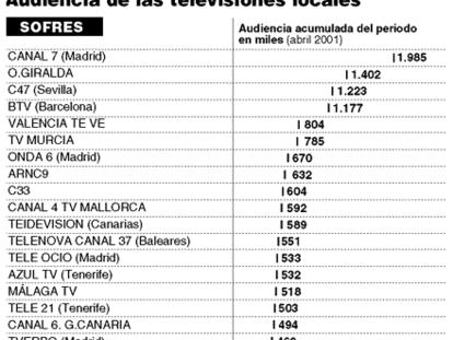 GRÁFICO