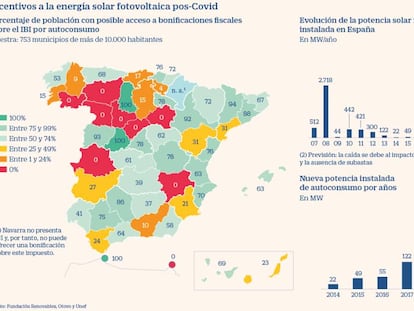 Las comunidades solares empiezan a brillar en España