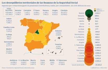 Pensiones