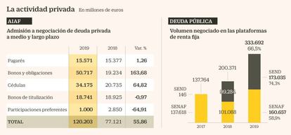 La actividad privada