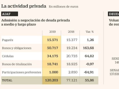 Tras inesperadas rentabilidades,
el mercado de renta fija busca ajustarse