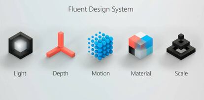 El nuevo diseño Fluent Design será una de las claves de Office 2019