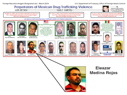 A March 2010 document outlining the leaders of Los Zetas and the Gulf Cartel, including El Chelelo.