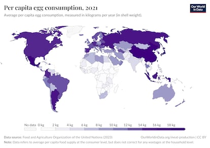 Consumo de huevo per cápita en el año 2021