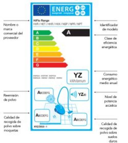 Etiqueta energético de los aspiradores.