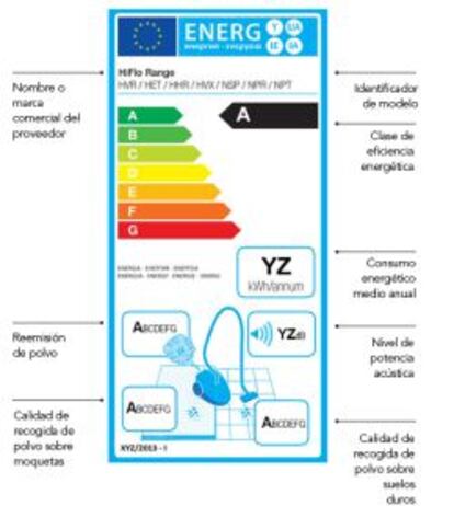 Etiqueta energ&eacute;tico de los aspiradores. 