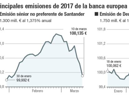 La banca emite 11.600 millones de deuda anticrisis