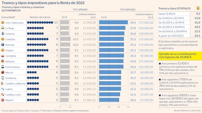 Declaracion de la renta