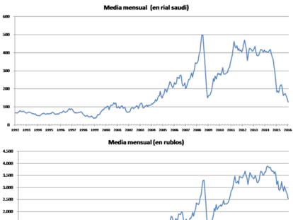 Insisto, no es China.Es el crecimiento global y un ajuste postergado.