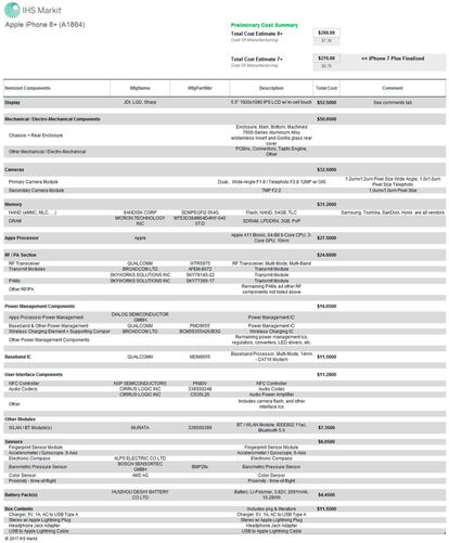 Costes desglosados de la producción del iPhone 8