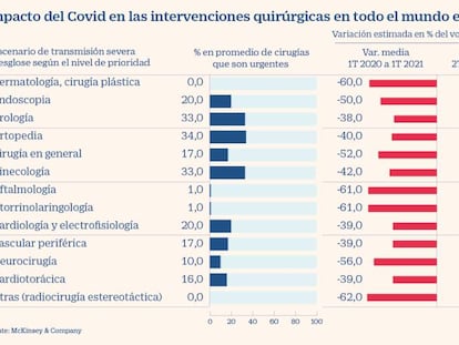 Las tendencias en salud que marcarán el año 2021