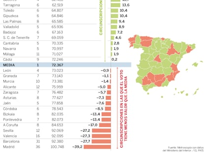 El precio de un escaño