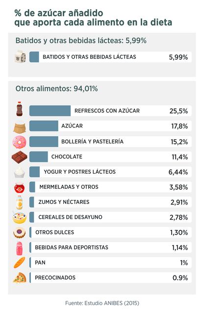 Puleva - Batido de Chocolate (Gráfico3)