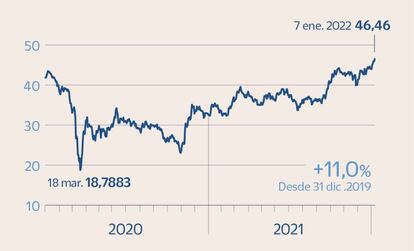 Total en Bolsa 2020-2021