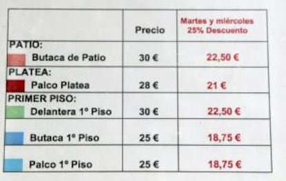 Lista de precios del Teatro Español de Madrid. EFE/Archivo