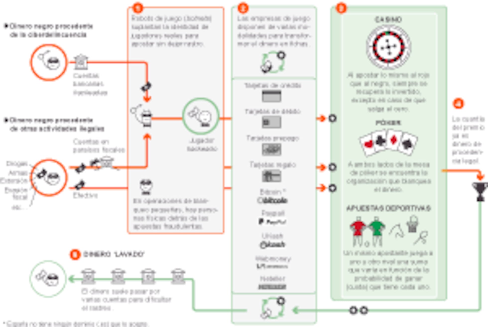 La lavadora del trío de ases | Política | EL PAÍS