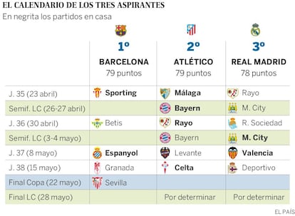 O calendário dos três concorrentes ao título.