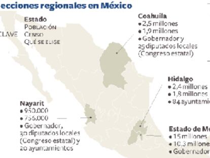 El PRI arrasa en México