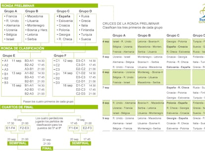 Calendario del Eurobasket Eslovenia 2013