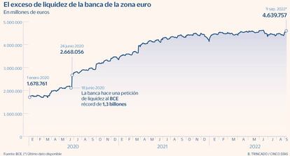 Liquidez zona euro