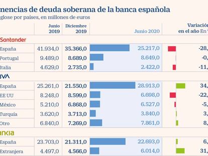 Santander vende este año 10.000 millones en deuda soberana española