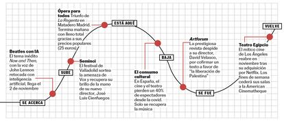 BABELIA WEB 28/10/23 RECOMENDACIONES CULTURALES