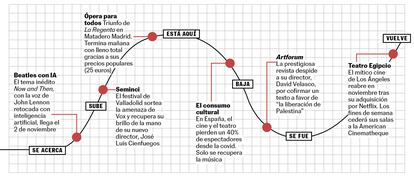 BABELIA WEB 28/10/23 RECOMENDACIONES CULTURALES 