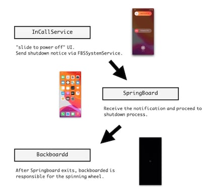 Proceso de ataque a un iPhone.