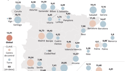 Tasa de absentismo de los controladores