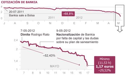 Fuente: Bloomberg