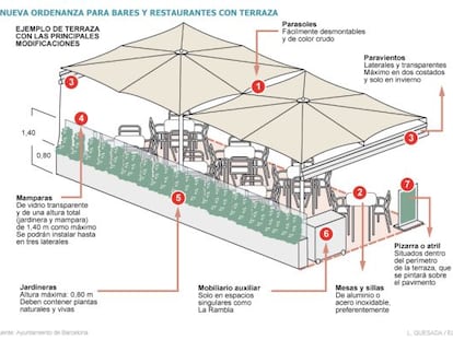 Trias obligará a los bares con terraza
a que sus lavabos sean de uso público