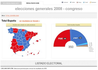 Cobertura especial de las elecciones generales de 2008.